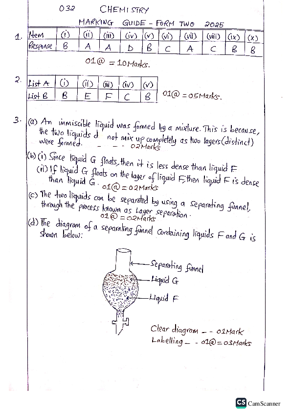 F2- CHEMISTRY MARKING GUIDE AUGUST  2025.pdf