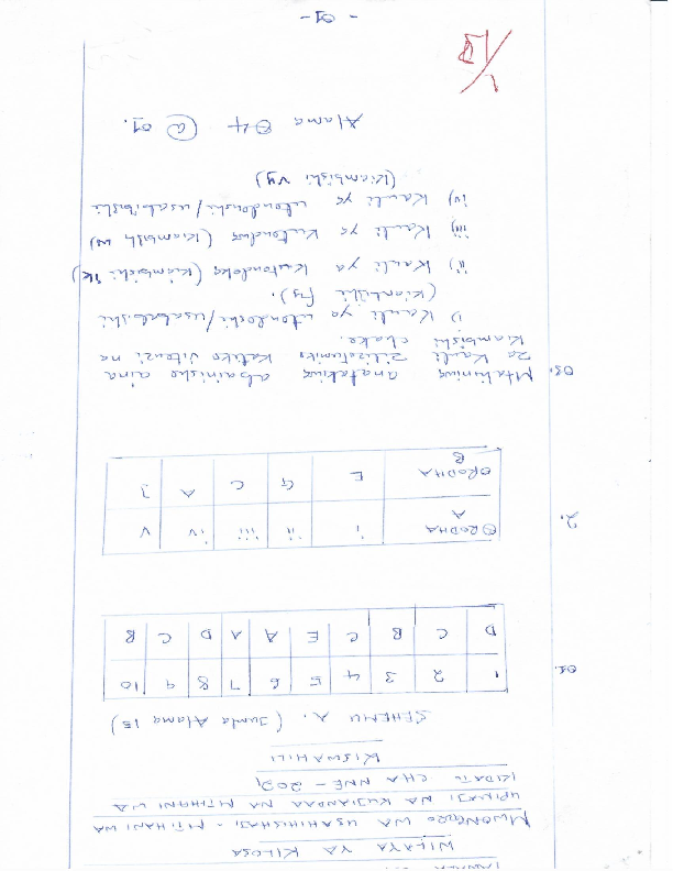kiswahili marking scheme.pdf