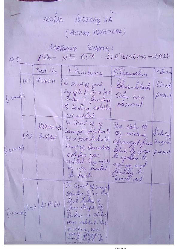 BIOLOGY 2A Marking scheme.pdf