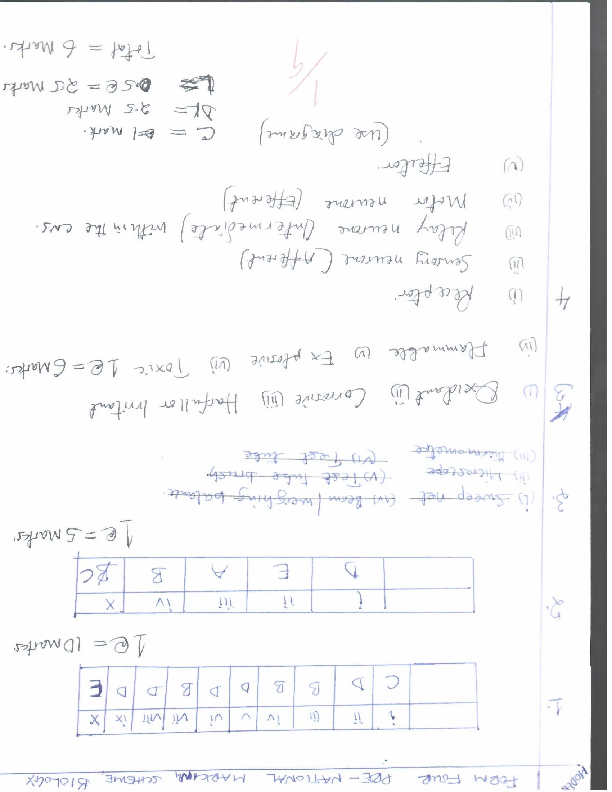 biology marking scheme.pdf