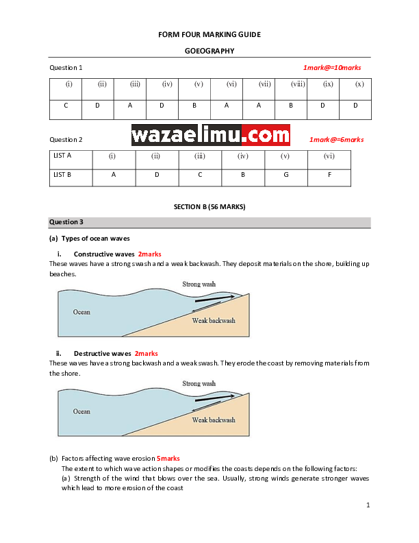 GEOGRAPHY MS - ELIMUCONNECT.ONLINE.pdf