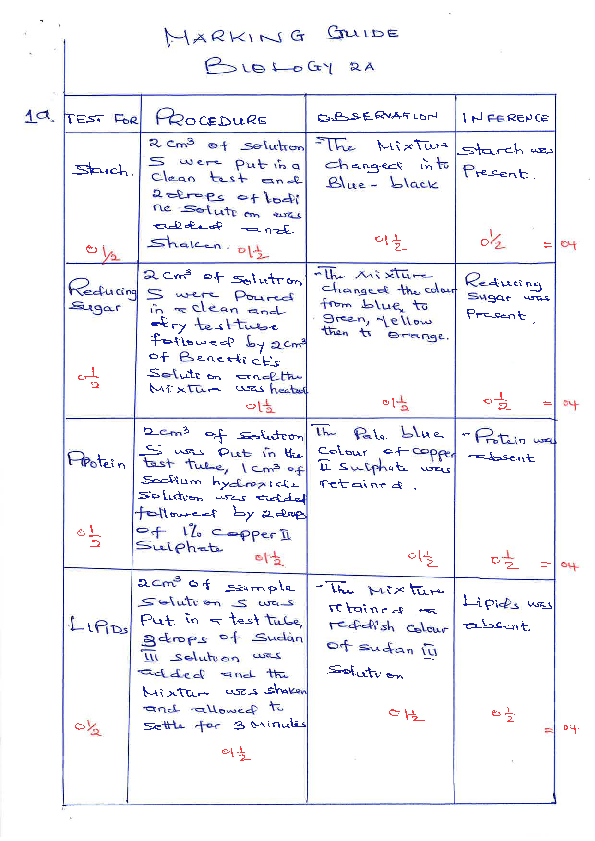SCHEME BIOLOGY 2A.pdf