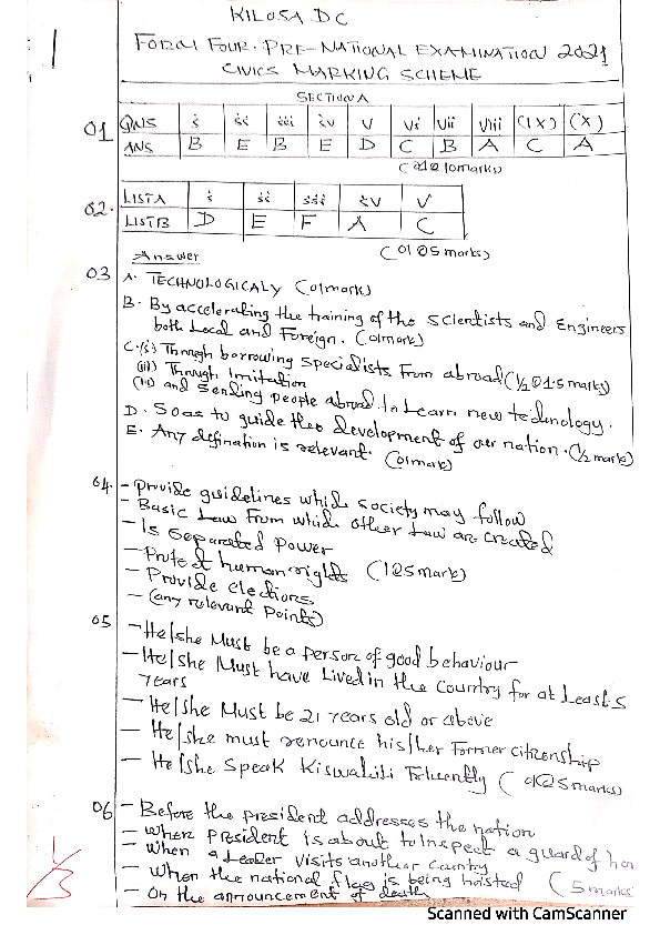 CIVICS  MARKING SCHEME_1.pdf