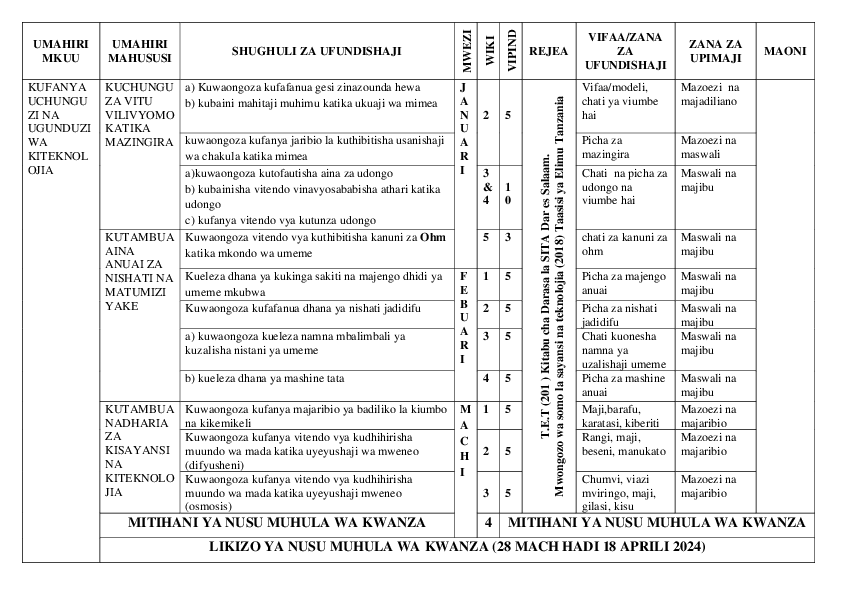 AZIMIO_LA_SAYANSI_DRS LA VI- ELIMUCONNECT.ONLINE.pdf