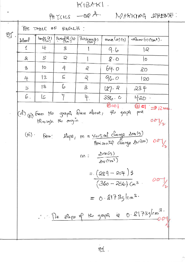 SCHEME PHYSICS  PAPER 2a.pdf