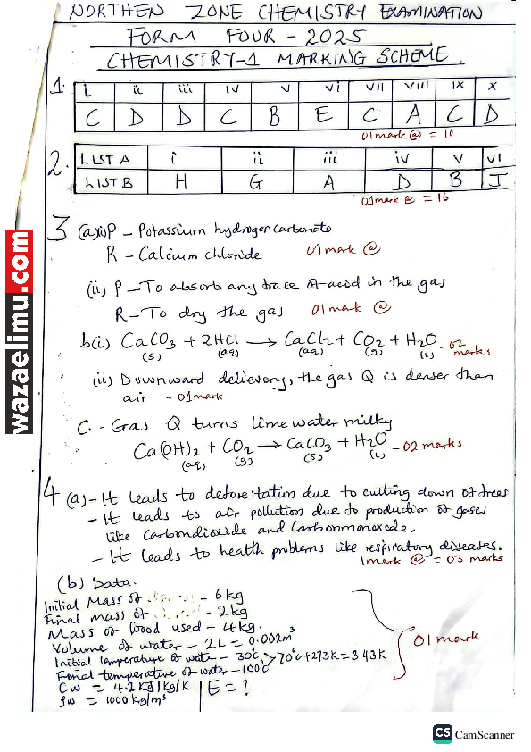 CHEMISTRY 01 MS - ELIMUCONNECT.ONLINE.pdf